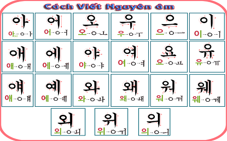 Học tiếng Hàn sơ cấp nguyên âm và phụ âm 1